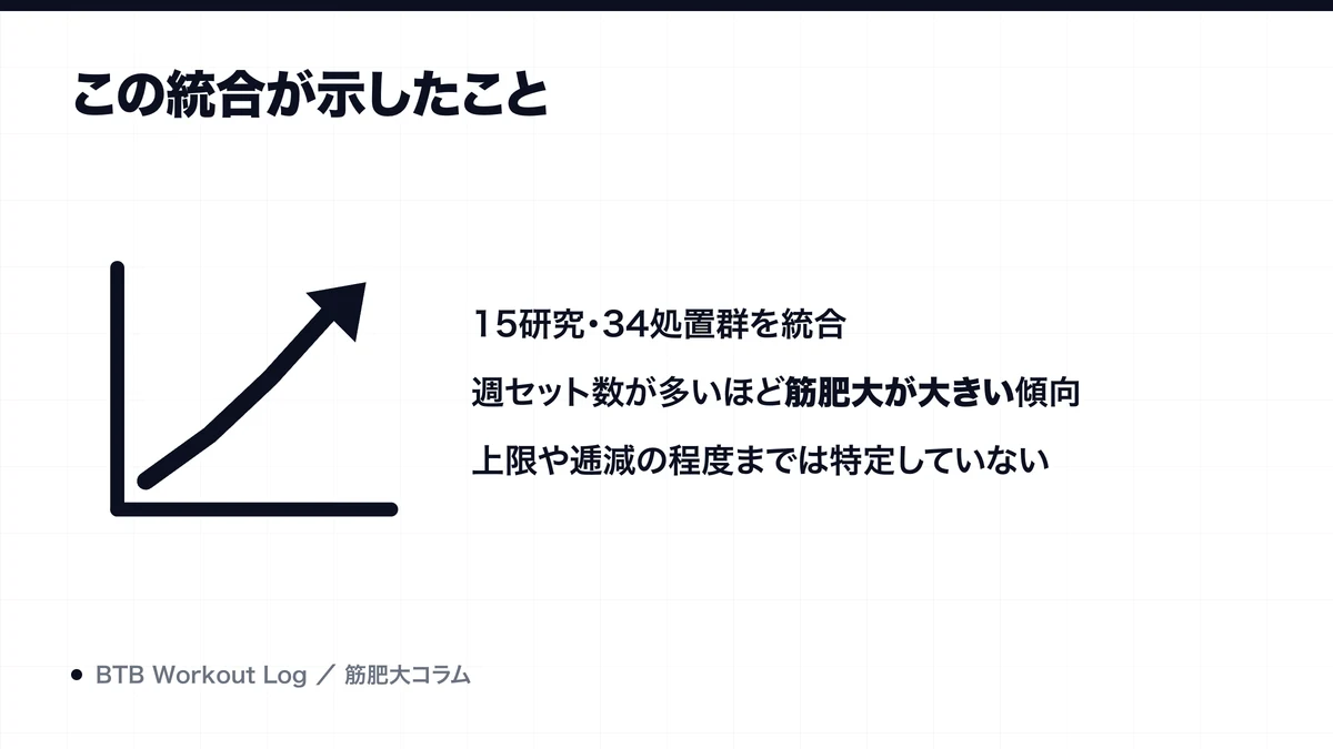この統合が示したことを示す図解