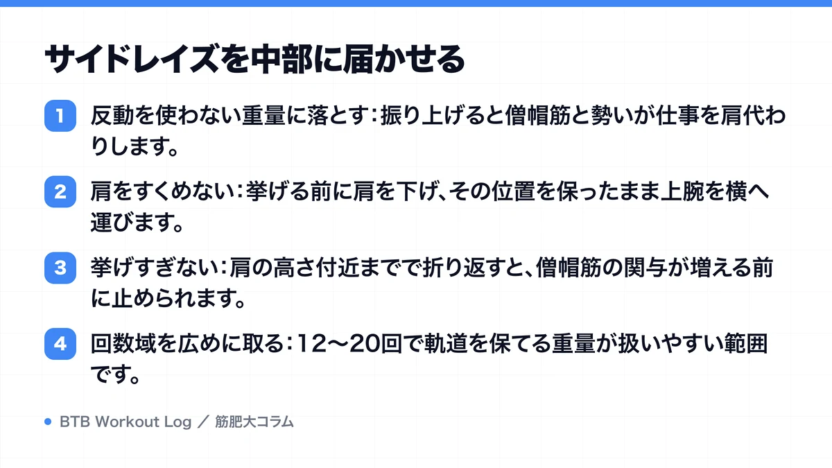 サイドレイズを中部に届かせるを示す図解