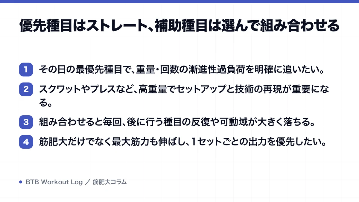 優先種目はストレート、補助種目は選んで組み合わせるを示す図解