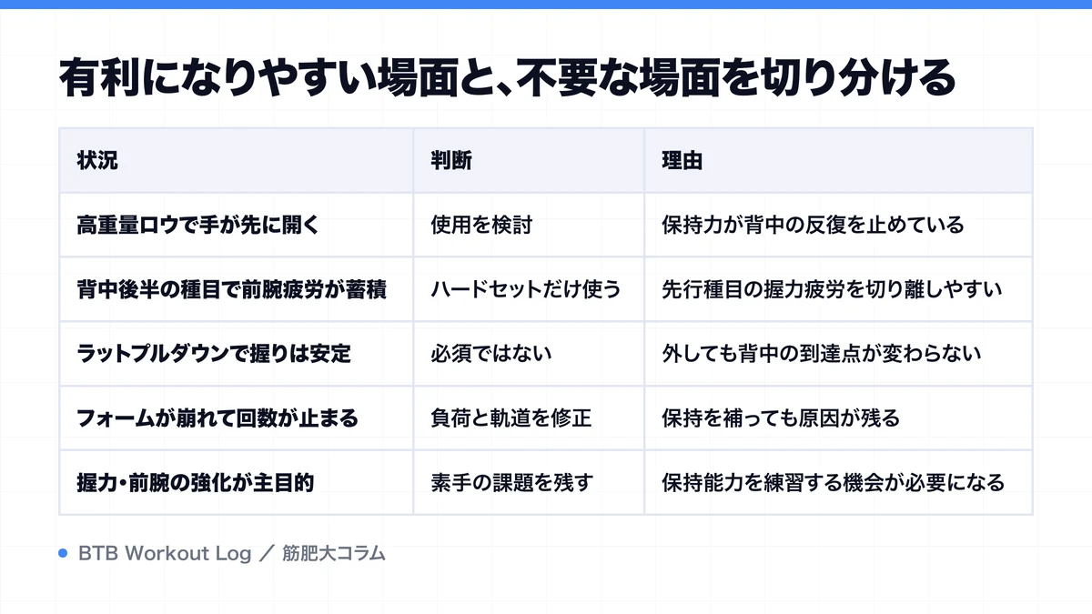 有利になりやすい場面と、不要な場面を切り分けるを示す図解