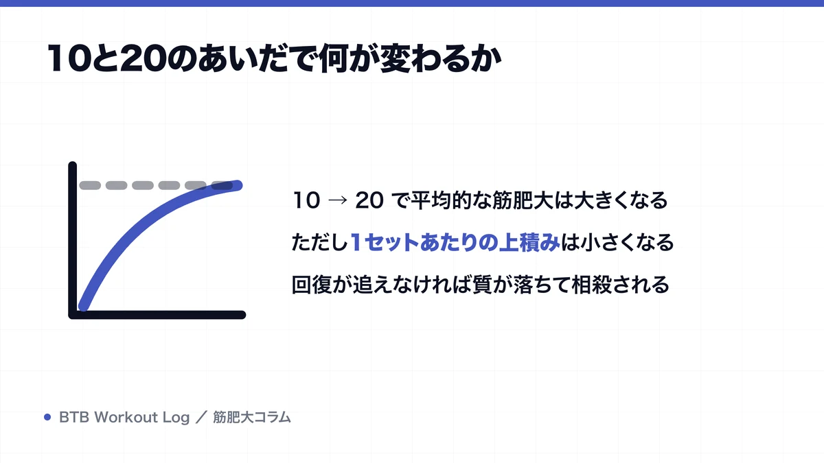 10と20のあいだで何が変わるかを示す図解