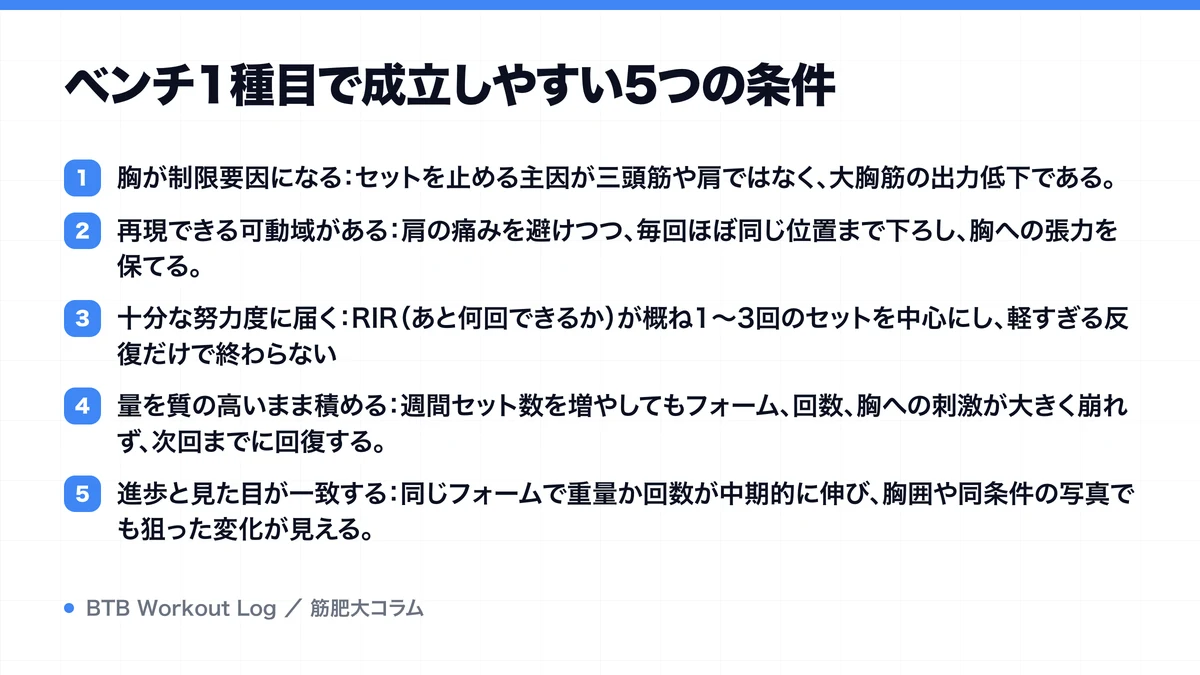 ベンチ1種目で成立しやすい5つの条件を示す図解