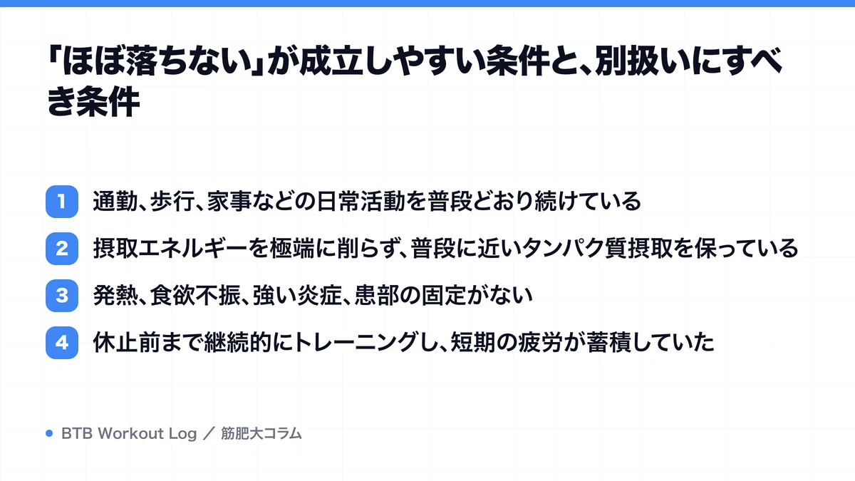 「ほぼ落ちない」が成立しやすい条件と、別扱いにすべき条件を示す図解