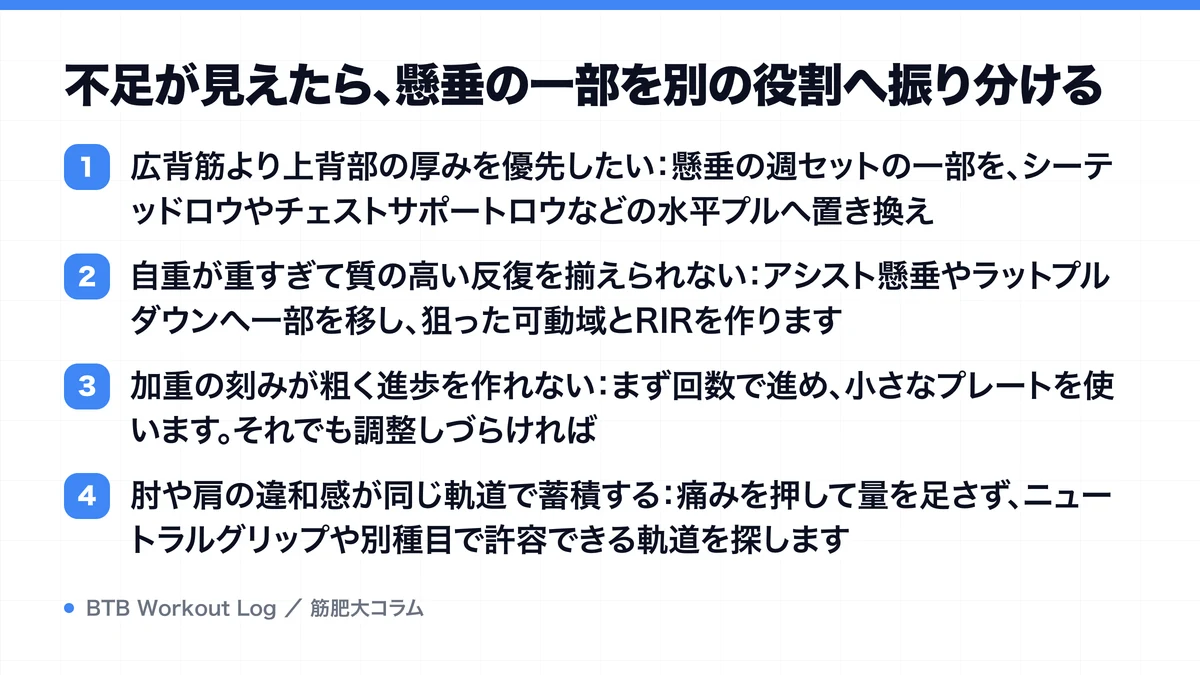 不足が見えたら、懸垂の一部を別の役割へ振り分けるを示す図解