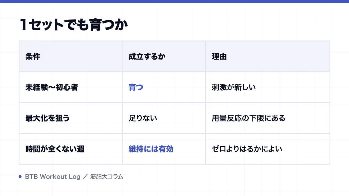 1セットでも育つかを示す図解
