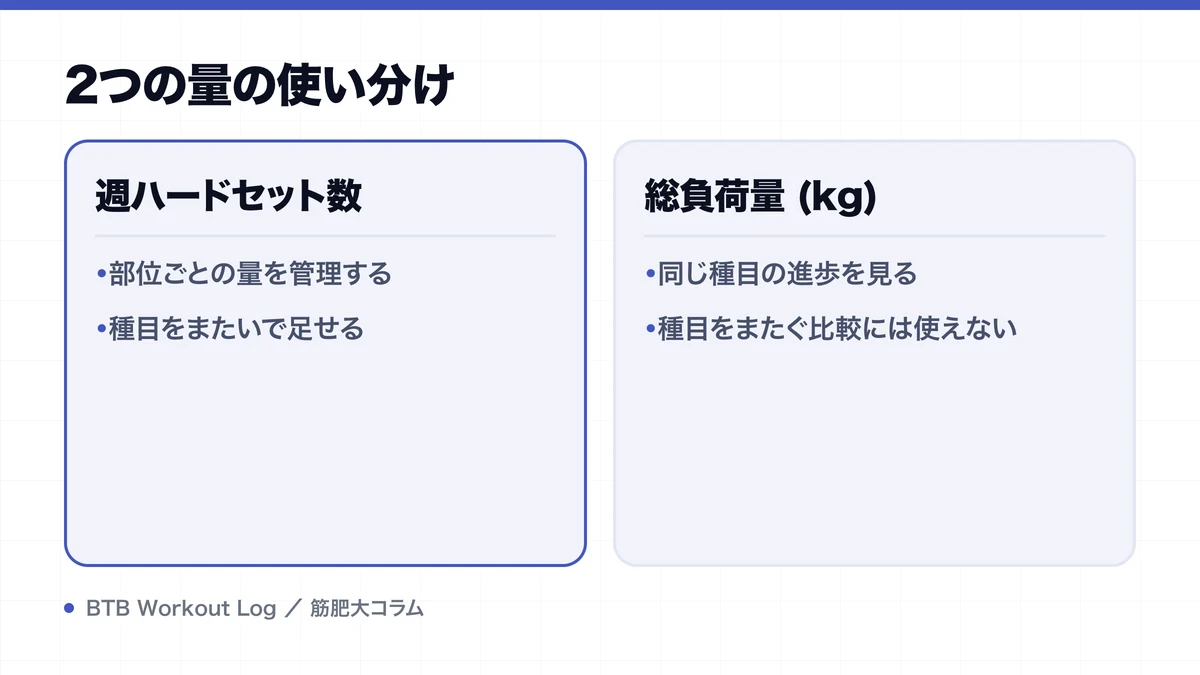 2つの量の使い分けを示す図解