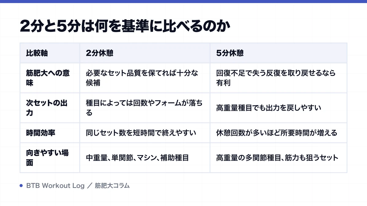2分と5分は何を基準に比べるのかを示す図解