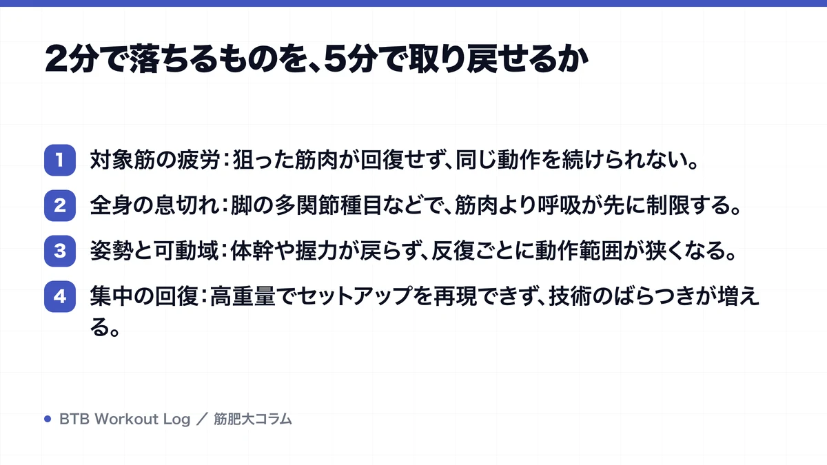 2分で落ちるものを、5分で取り戻せるかを示す図解