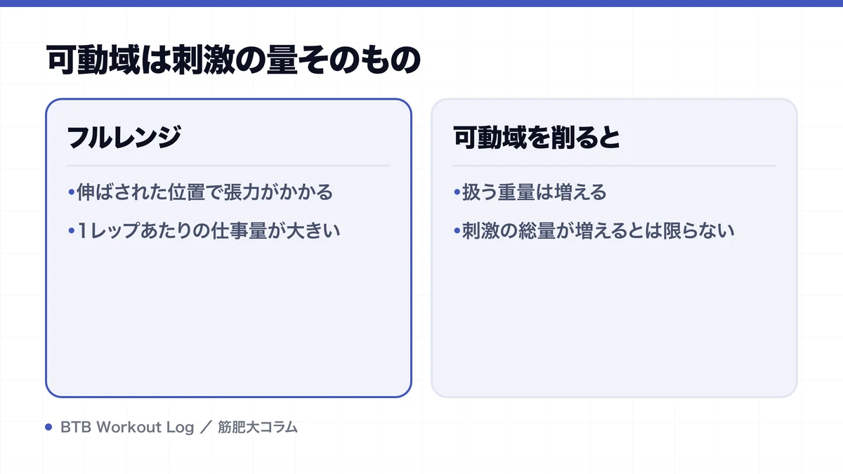 可動域は刺激の量そのものを示す図解