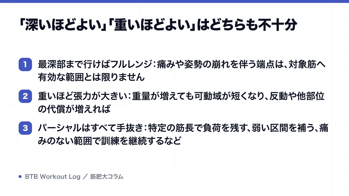 「深いほどよい」「重いほどよい」はどちらも不十分を示す図解