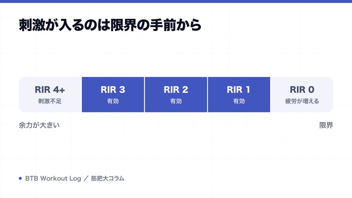 刺激が入るのは限界の手前からを示す図解
