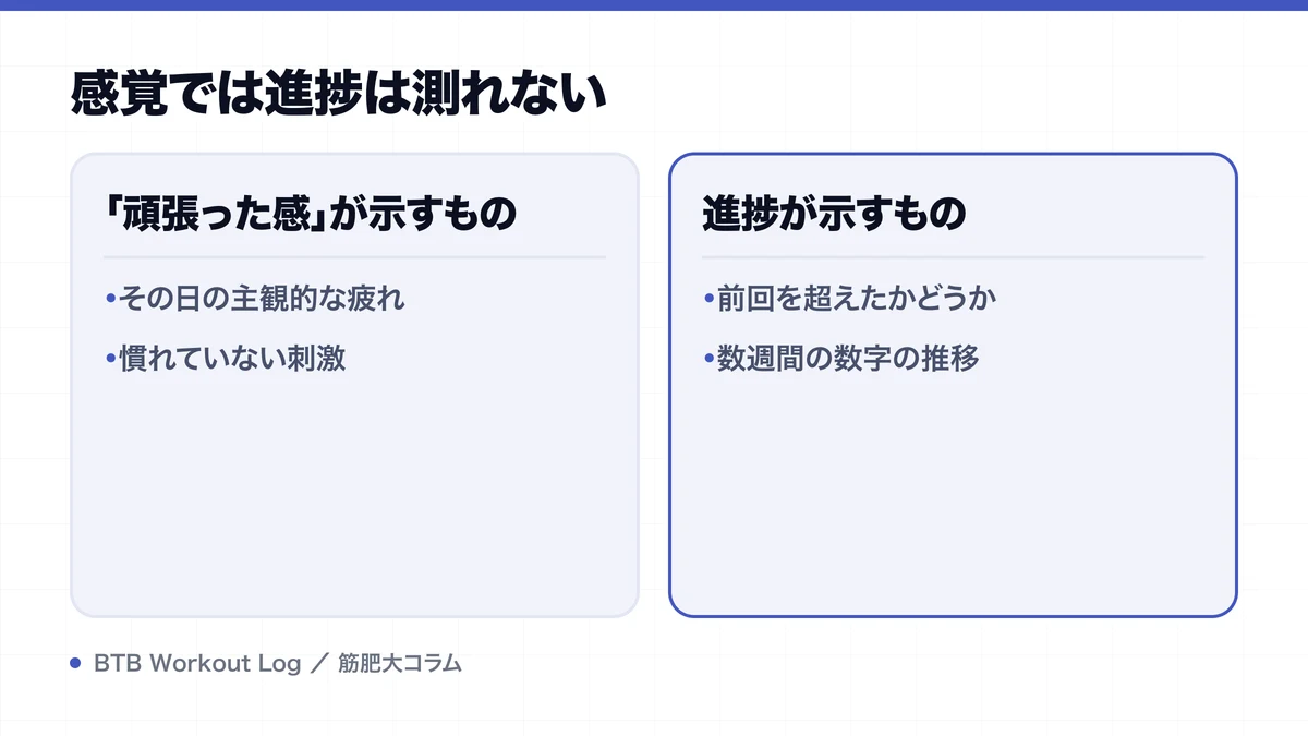 感覚では進捗は測れないを示す図解