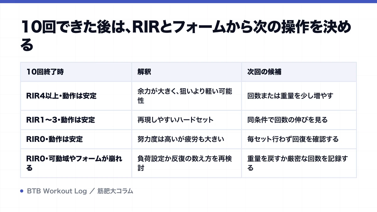 10回できた後は、RIRとフォームから次の操作を決めるを示す図解