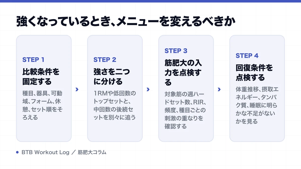 強くなっているとき、メニューを変えるべきかを示す図解