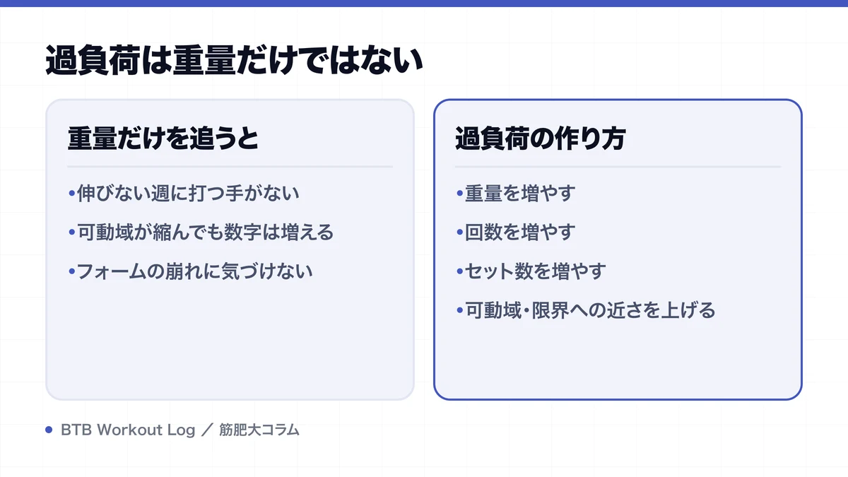 過負荷は重量だけではないを示す図解