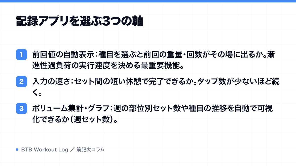 記録アプリを選ぶ3つの軸を示す図解