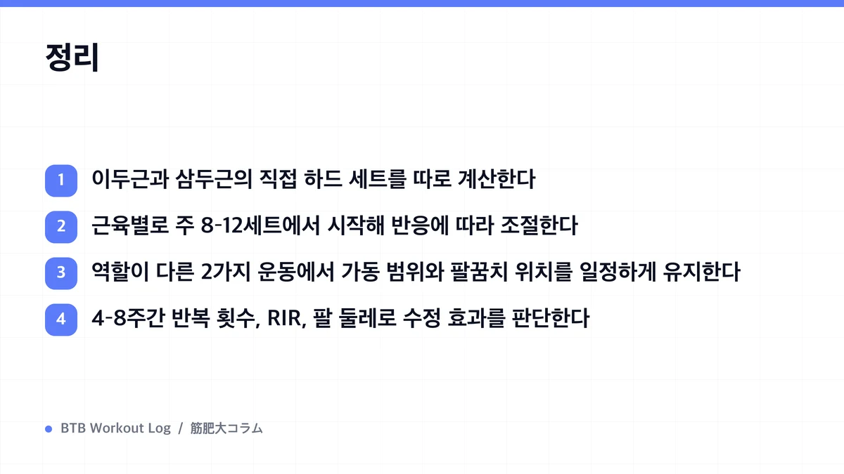 Diagram: 정리