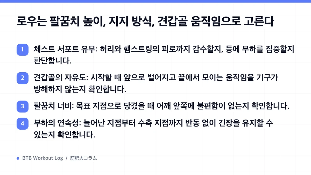 Diagram: 로우는 팔꿈치 높이, 지지 방식, 견갑골 움직임으로 고른다