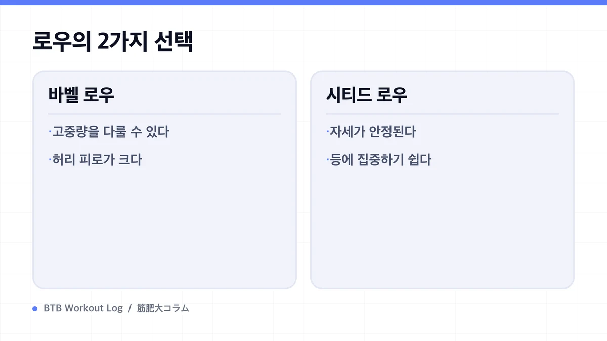 Diagram: 로우의 2가지 선택