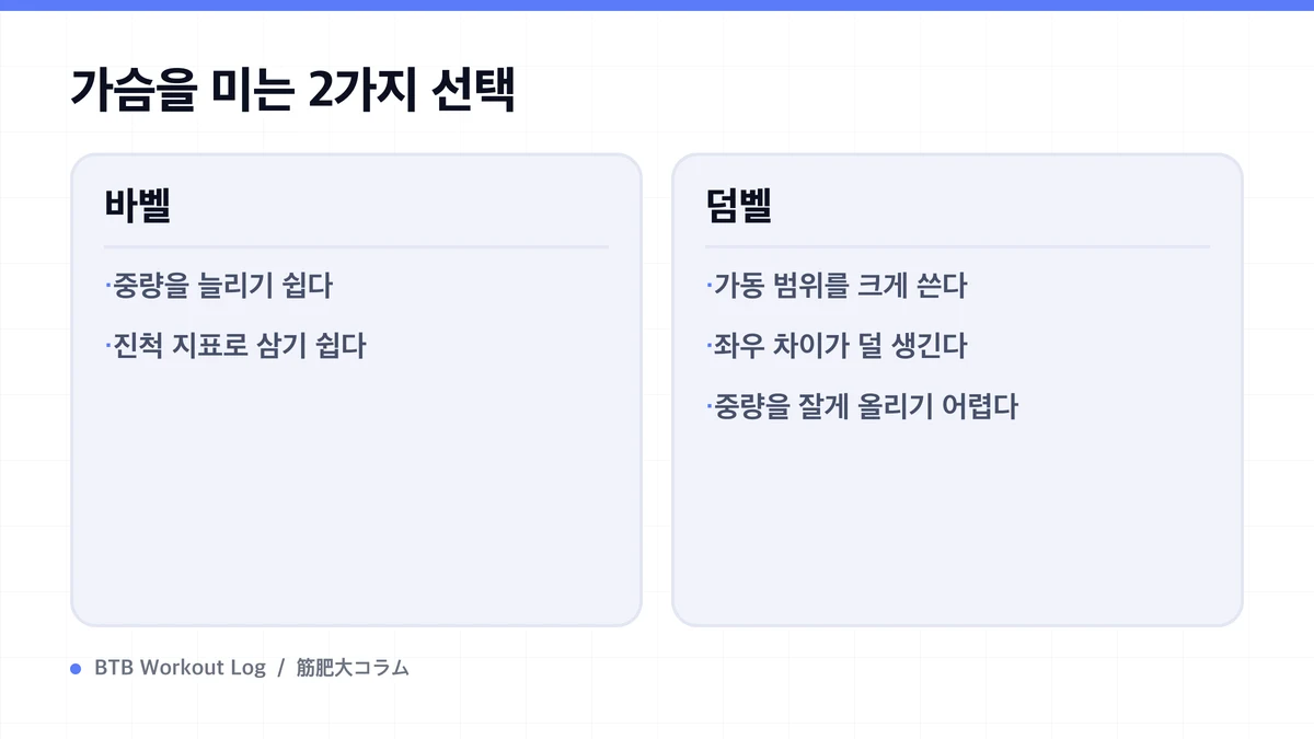 Diagram: 가슴을 미는 2가지 선택