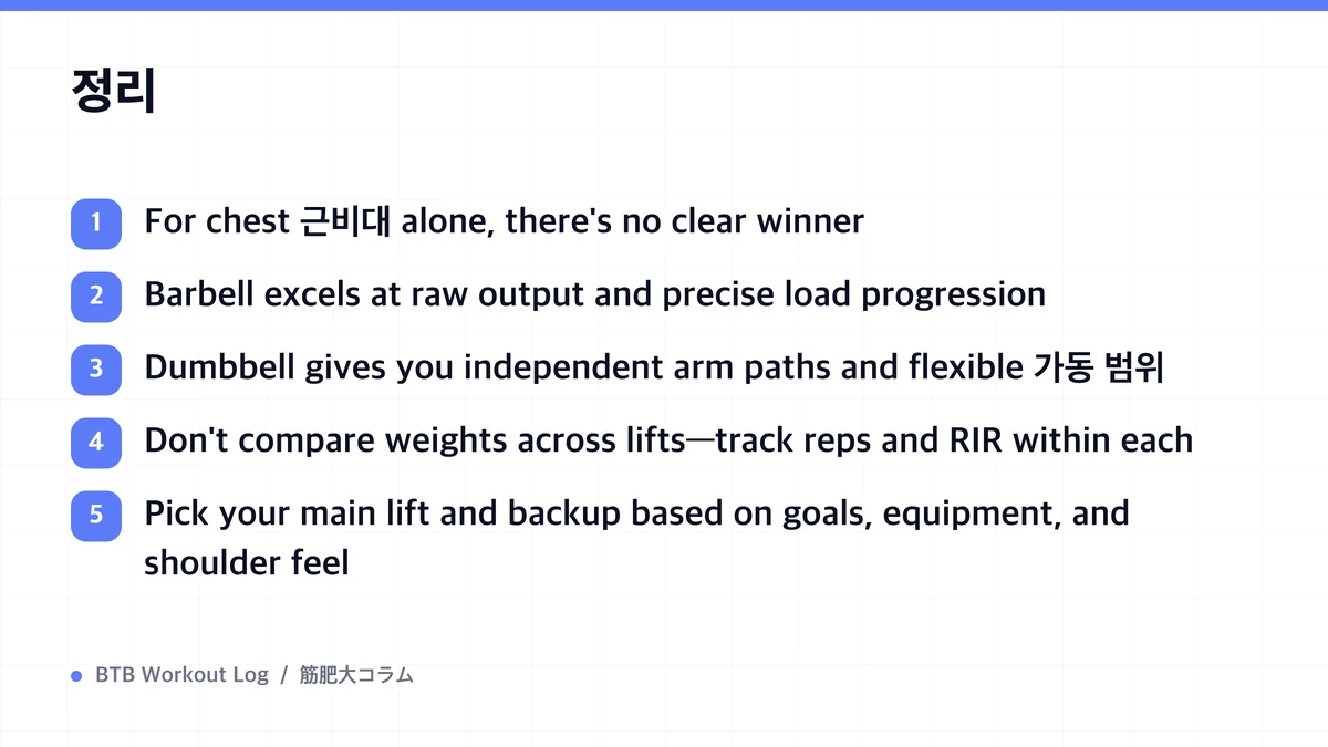 Diagram: 정리