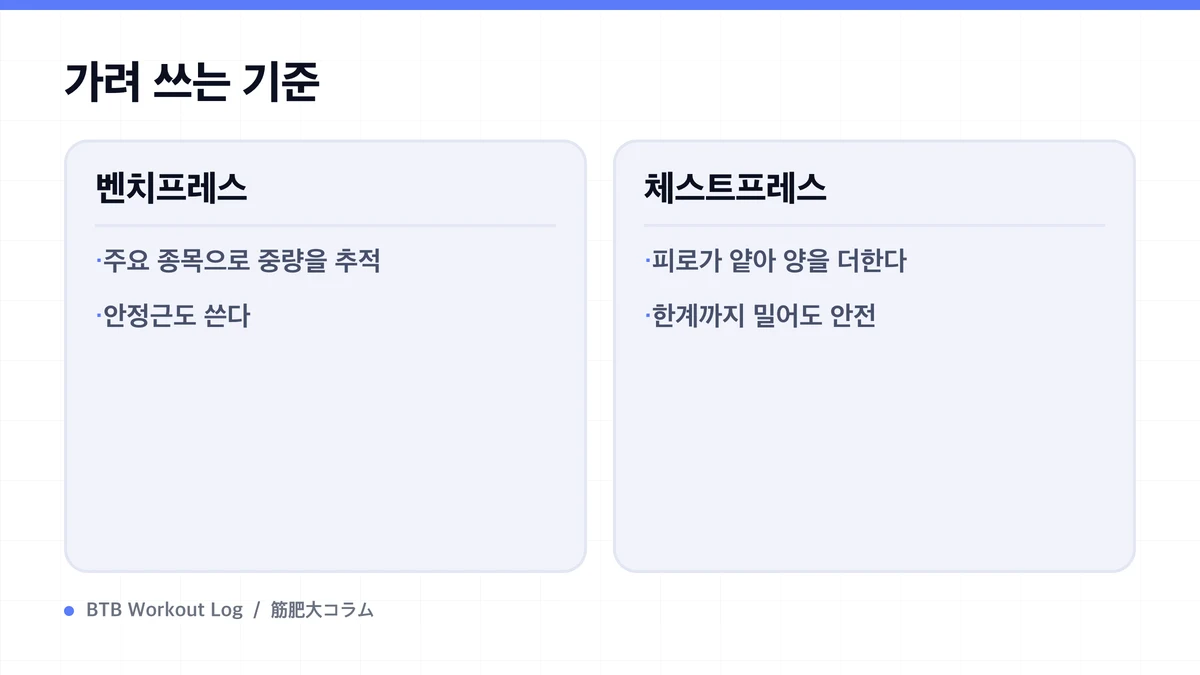 Diagram: 가려 쓰는 기준