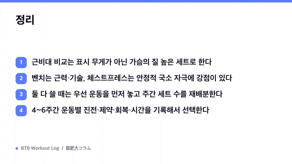 Diagram: 정리