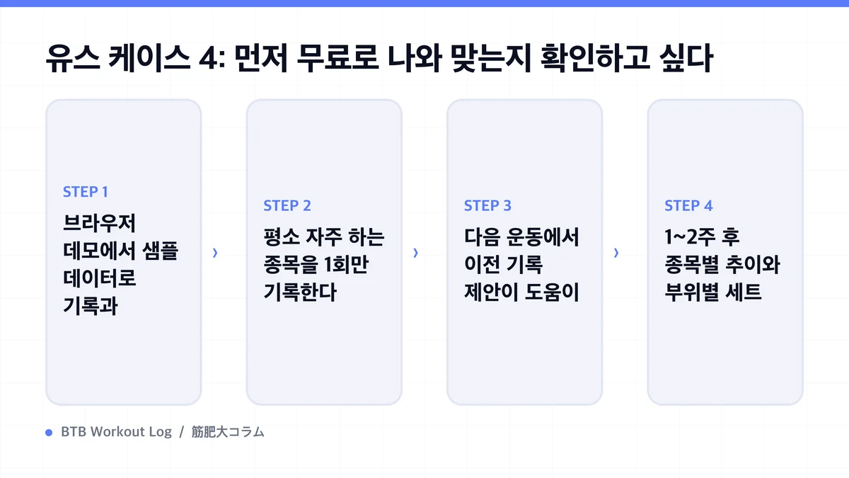 Diagram: 유스 케이스 4: 먼저 무료로 나와 맞는지 확인하고 싶다