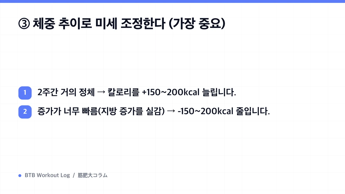 Diagram: ③ 체중 추이로 미세 조정한다 (가장 중요)