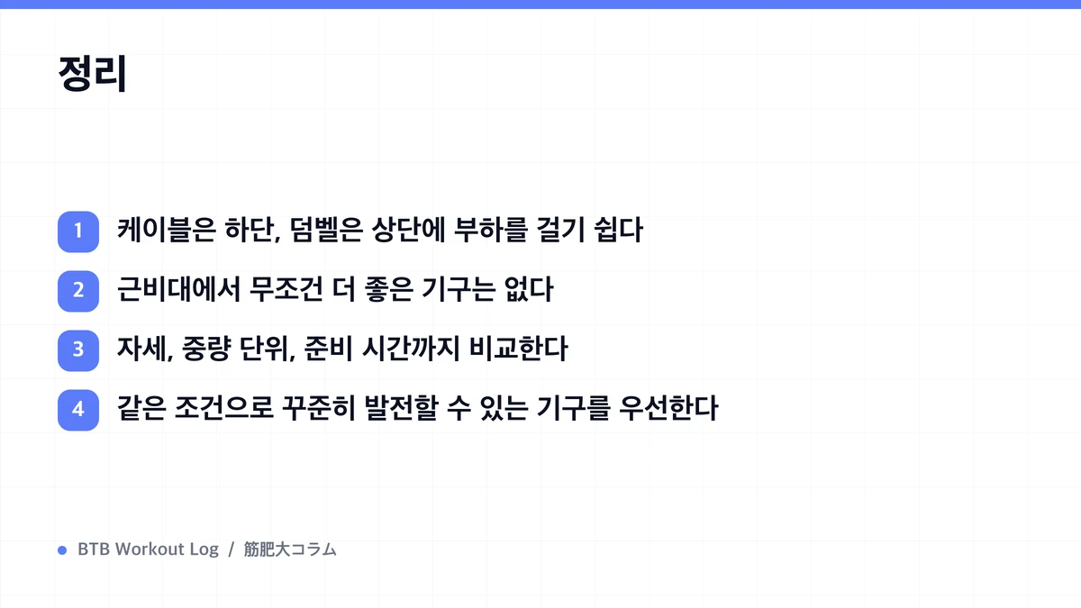 Diagram: 정리