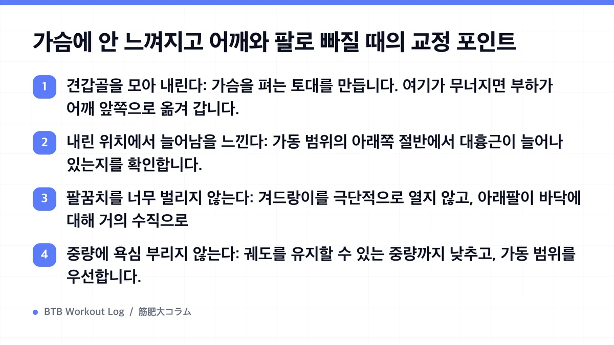 Diagram: 가슴에 안 느껴지고 어깨와 팔로 빠질 때의 교정 포인트