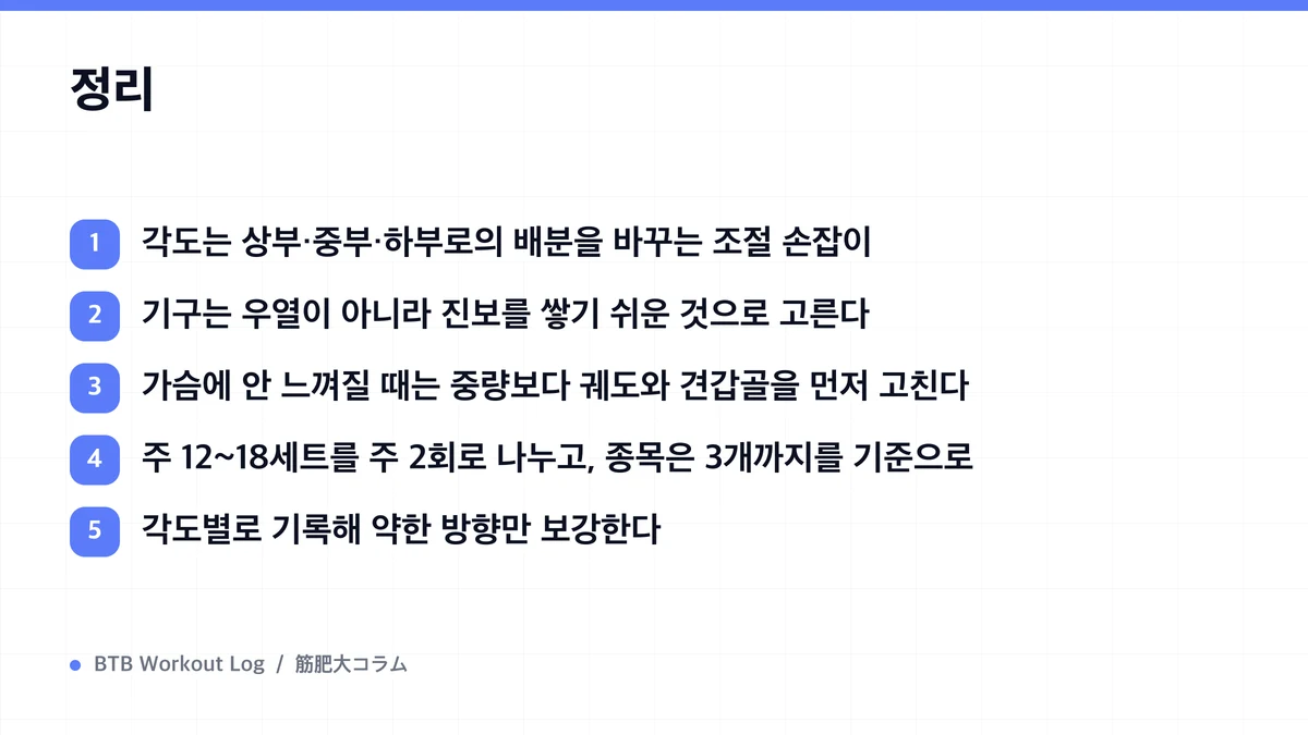 Diagram: 정리