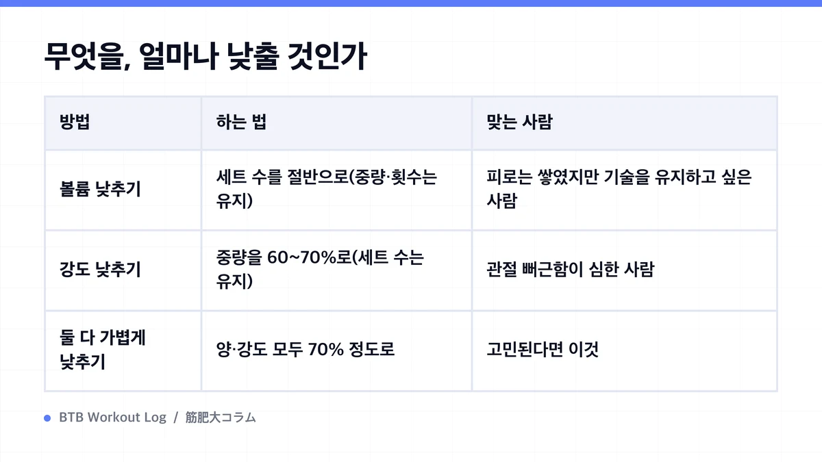 Diagram: 무엇을, 얼마나 낮출 것인가