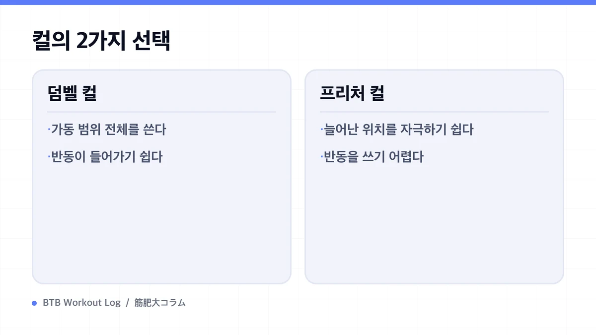 Diagram: 컬의 2가지 선택