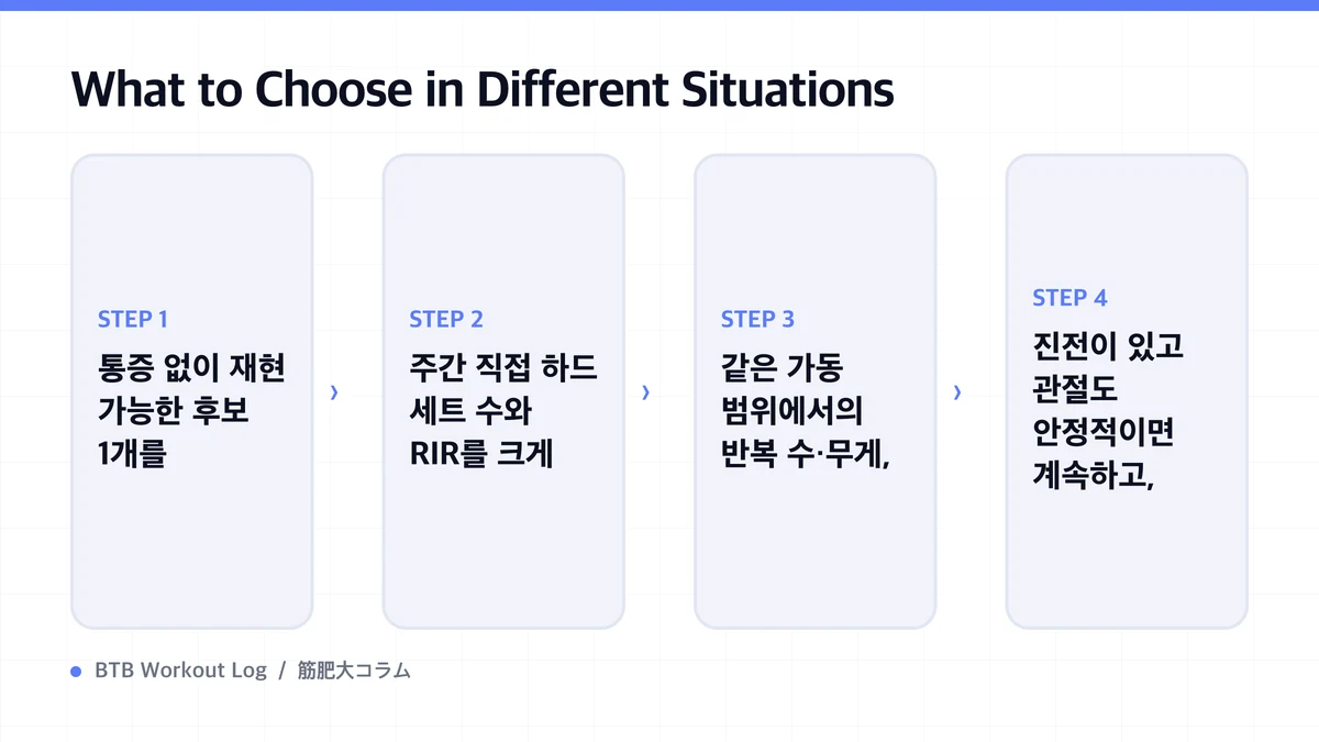 Diagram: What to Choose in Different Situations