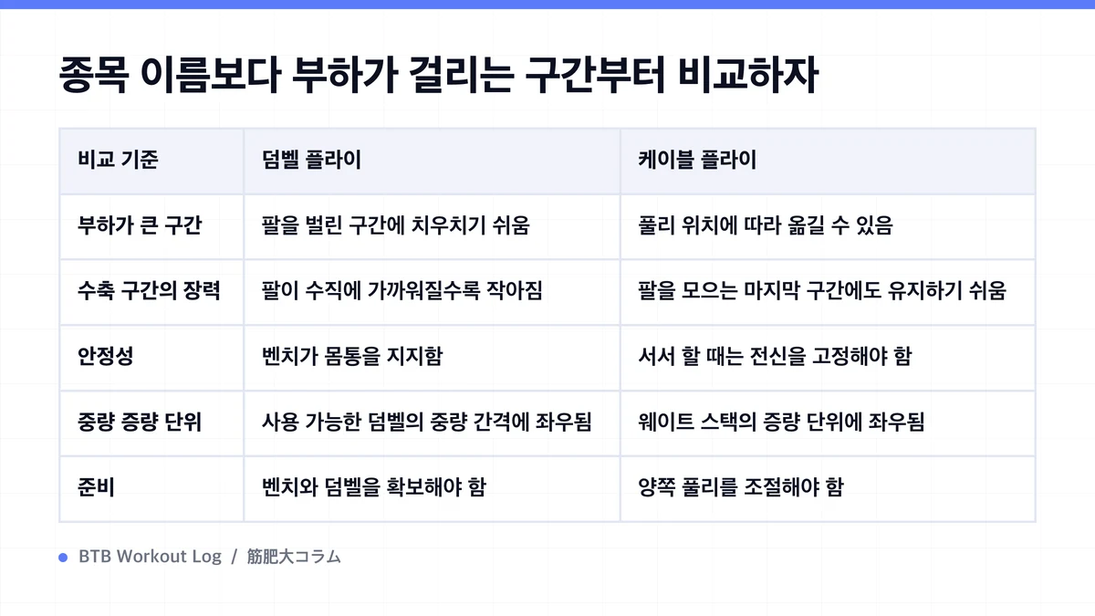 Diagram: 종목 이름보다 부하가 걸리는 구간부터 비교하자