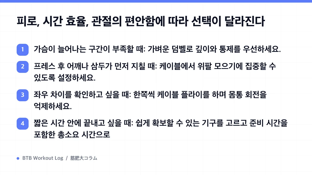 Diagram: 피로, 시간 효율, 관절의 편안함에 따라 선택이 달라진다