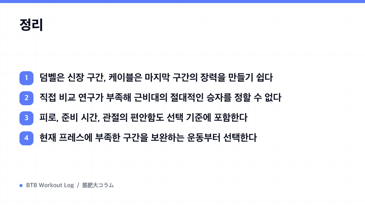 Diagram: 정리