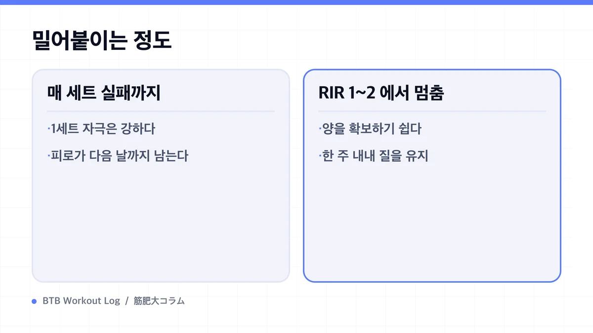 Diagram: 밀어붙이는 정도