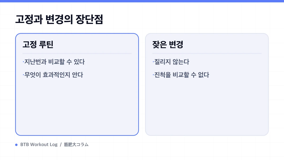 Diagram: 고정과 변경의 장단점