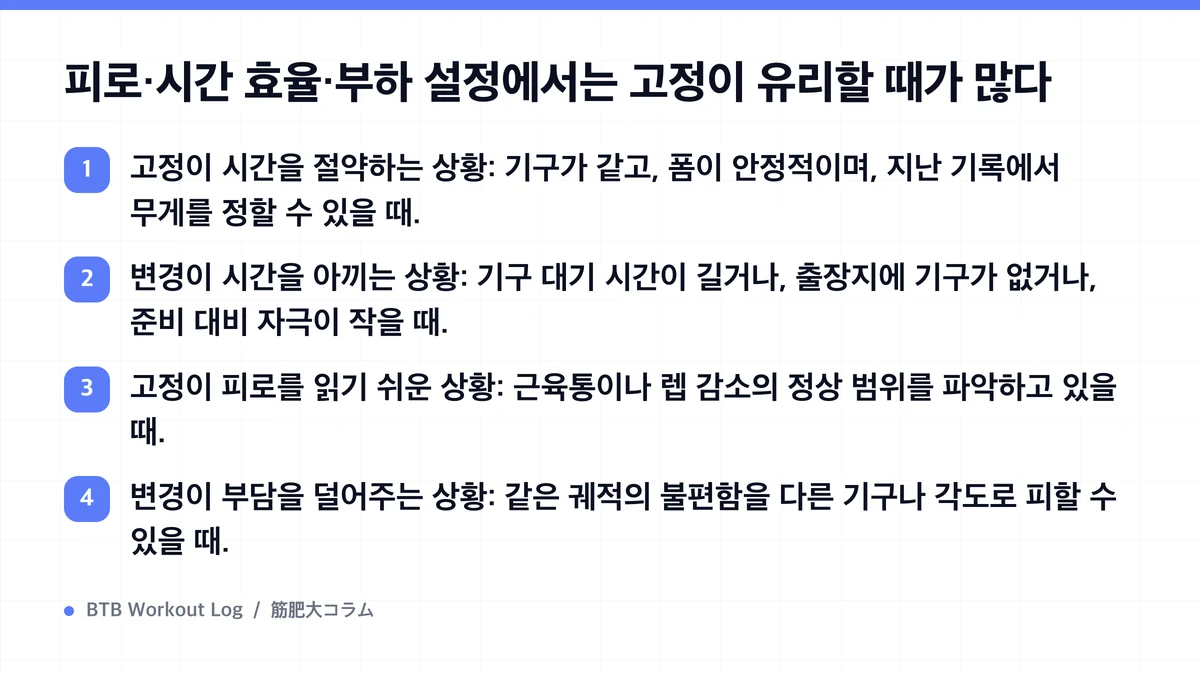 Diagram: 피로·시간 효율·부하 설정에서는 고정이 유리할 때가 많다