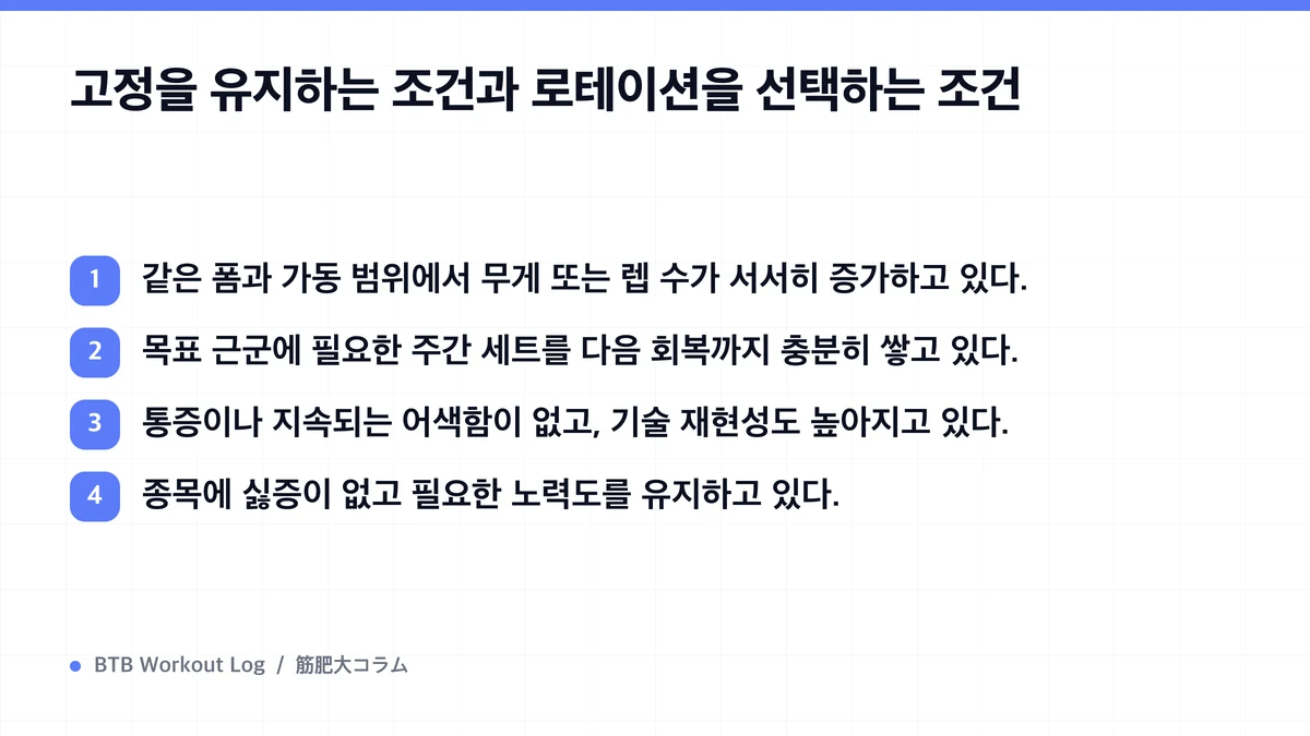 Diagram: 고정을 유지하는 조건과 로테이션을 선택하는 조건