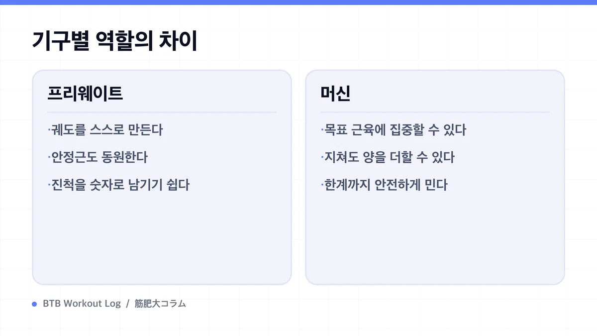 Diagram: 기구별 역할의 차이
