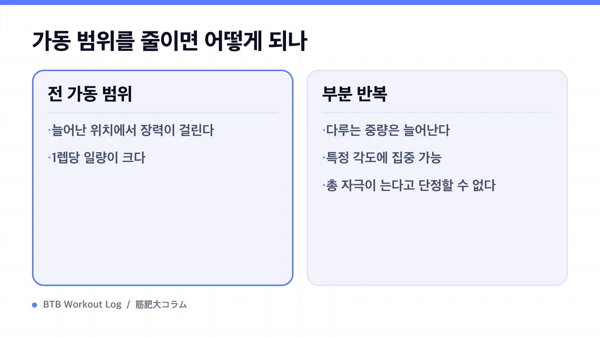 Diagram: 가동 범위를 줄이면 어떻게 되나