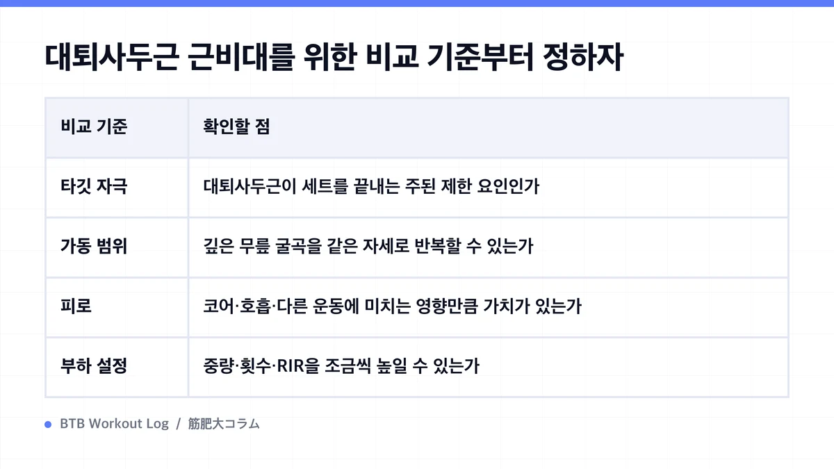 Diagram: 대퇴사두근 근비대를 위한 비교 기준부터 정하자