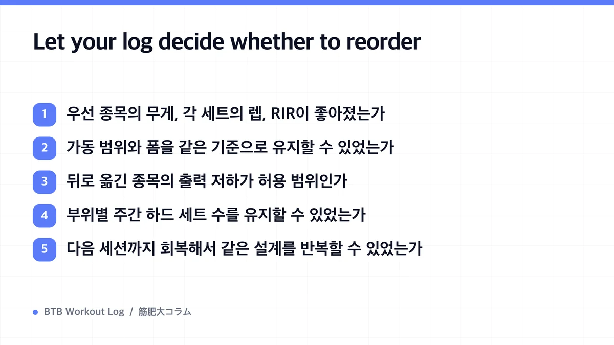Diagram: Let your log decide whether to reorder