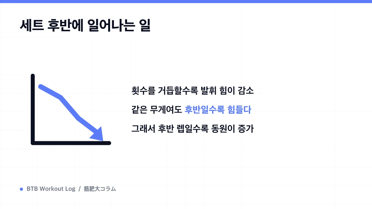 Diagram: 세트 후반에 일어나는 일