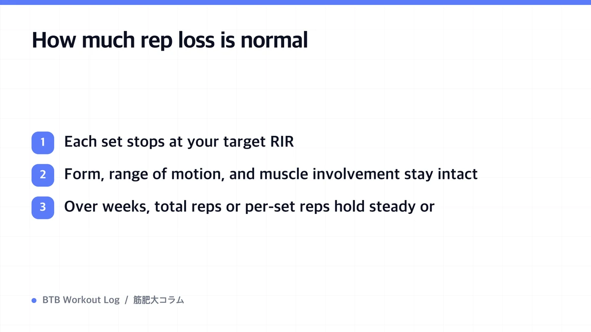 Diagram: How much rep loss is normal