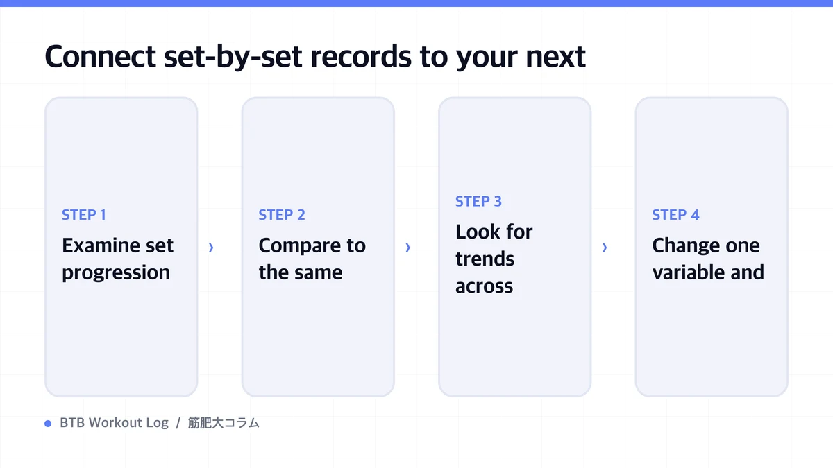 Diagram: Connect set-by-set records to your next