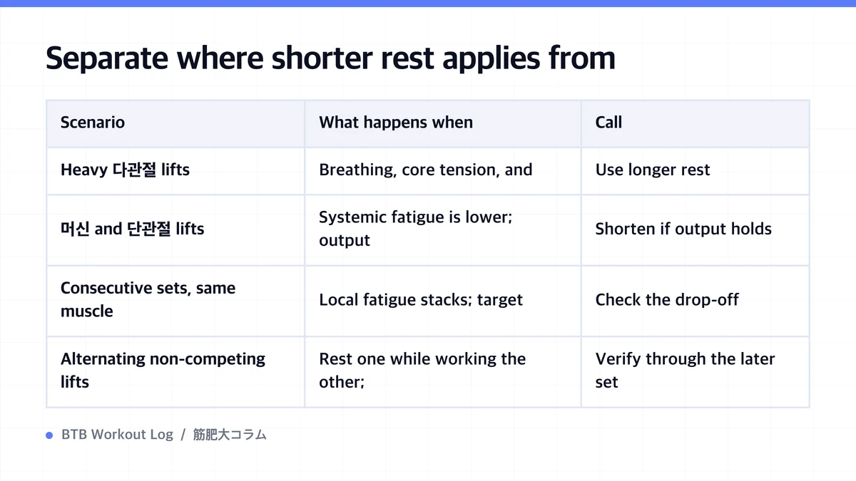 Diagram: Separate where shorter rest applies from